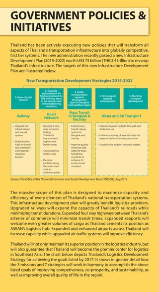 GOVERNMENT POLICIES &
INITIATIVES
Thailand has been actively executing new policies that will transform all
aspects of Thailand’s transportation infrastructure into globally competitive,
first tier systems. The new administration recently passed a new Infrastructure
DevelopmentPlan(2015-2022)worthUS$75billion(THB2.4trillion)torevamp
Thailand’s infrastructure. The targets of this new Infrastructure Development
Plan are illustrated below.
The massive scope of this plan is designed to maximize capacity and
efficiency of every element of Thailand’s national transportation systems.
This infrastructure development plan will greatly benefit logistics providers.
Upgraded railways will expand the capacity of Thailand’s railroads while
minimizing transit durations. Expanded four way highways betweenThailand’s
arteries of commerce will minimize transit times. Expanded seaports will
welcome even greater volumes of cargo as Thailand cements its position as
ASEAN’s logistics hub. Expanded and enhanced airports across Thailand will
increase capacity while upgraded air traffic systems will improve efficiency.
Thailandwillnotonlymaintainitssuperiorpositioninthelogisticsindustry,but
will also guarantee that Thailand will become the premier center for logistics
in Southeast Asia. The chart below depicts Thailand’s Logistics Development
Strategy for achieving the goals listed by 2017. It shows in greater detail how
the 3 missions and 7 strategies will work in harmony to accomplish the above
listed goals of improving competiveness, co-prosperity, and sustainability, as
well as improving overall quality of life in the region.
New Transportation Development Strategies 2015-2022
1. Inter-city rail
network
Railway Road
Network
Mass Transit
in Bangkok &
Vecinity
Water and Air Transport
2. Capacity
enhancement for
highway network to
link with key areas
in the country and
with neighboring
countries
3. Public
transportation
network
development
plan for Bangkok
metropolitan region
4. Air transport
capacity
enhancement
5. Maritime
transport
development
• Upgrade rail
infrastructure
and overall
system
• Build double-
track in 6 main
rails with their
extension to
respecive
borders
• Develop 4 lane-
road networks
linking
Thailand’s
key economic
regions and
border areas
• Construct new
motor ways
• Develop
facilities along
the main roads
such as
container yards
• Extend mass
transit railway
system in
Bangkok and
vicinity
• Improve quality
of service and
safety of mass
transit bus
as well as to
enhance its
environment
standard
• Improve seaport on both Thai gulf and
Andaman sea
• Enhance capacity of airports to be the
regional center of air transportation
• Establish the aviation industial estates
Source: The Office of the National Economic and Social Development Board (NESDB), Aug 2014
 