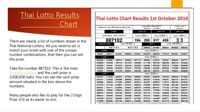 Thailand Lottery Result Chart 2017