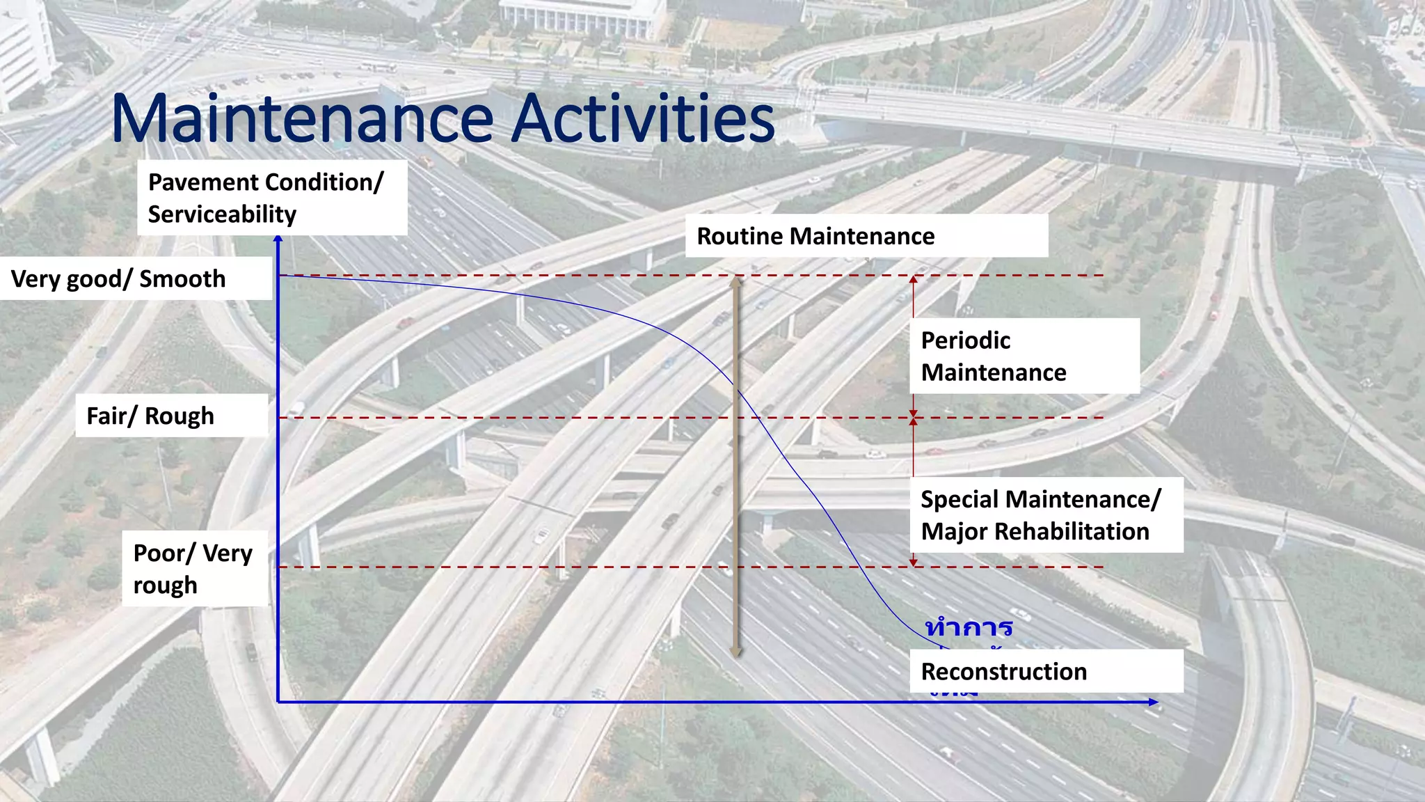 thailand-pavement-management-system-tpms-3-pptx