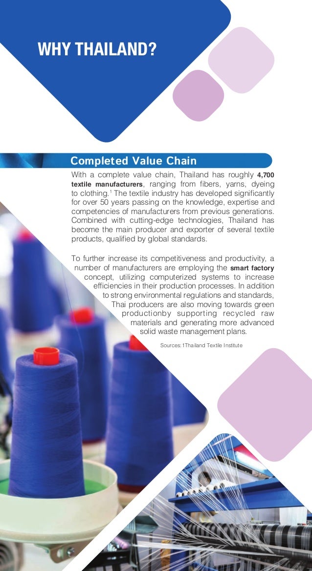 Thailand's Textile Industry