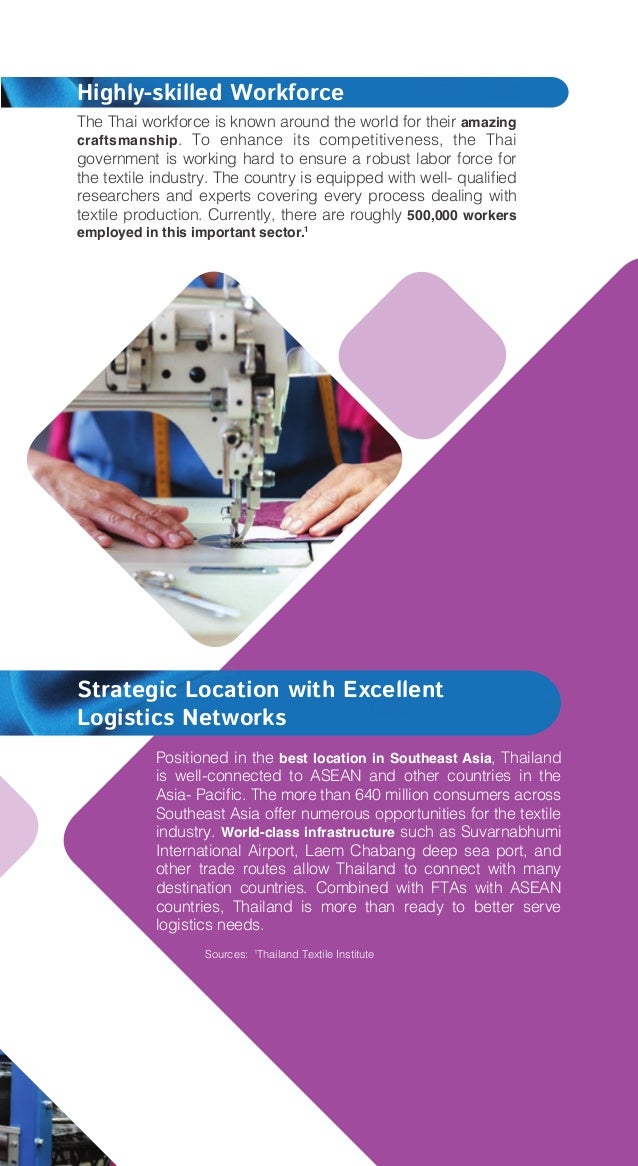 Thailand's Textile Industry