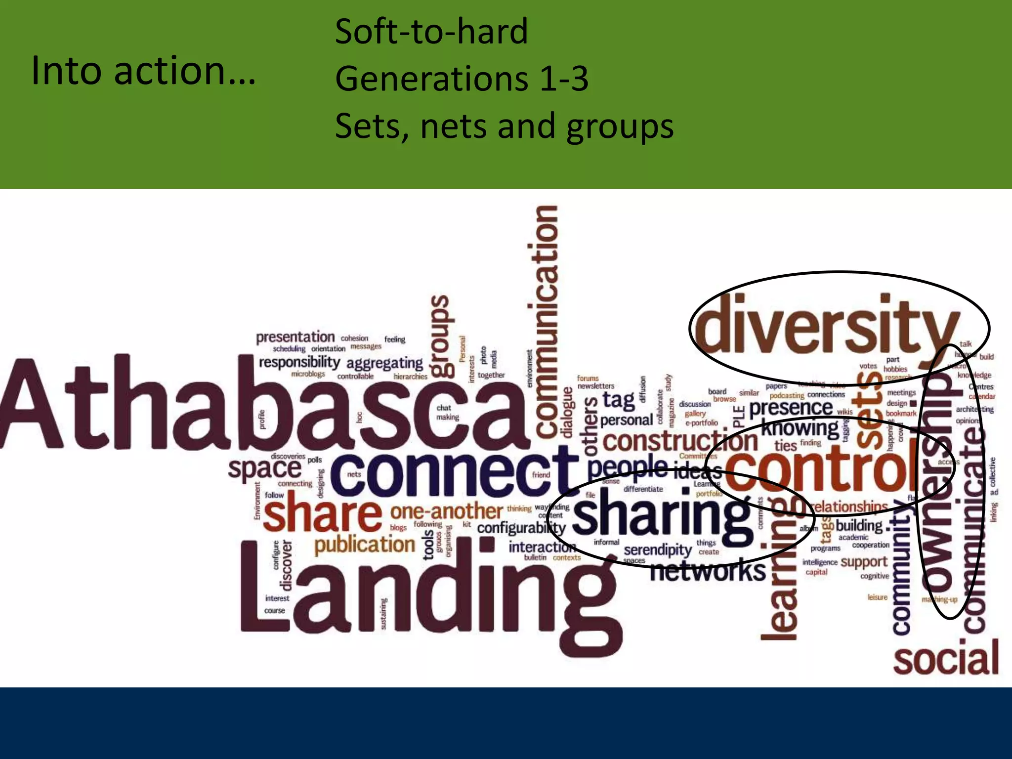 Soft-to-hard
Into action…   Generations 1-3
               Sets, nets and groups
 