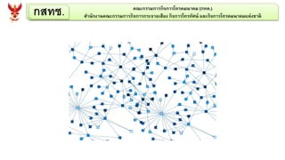 กสทช. คณะกรรมการกิจการโทรคมนาคม (กทค.)
สานักงานคณะกรรมการกิจการกระจายเสียง กิจการโทรทัศน์ และกิจการโทรคมนาคมแห่งชาติ
 