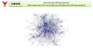 กสทช. คณะกรรมการกิจการโทรคมนาคม (กทค.)
สานักงานคณะกรรมการกิจการกระจายเสียง กิจการโทรทัศน์ และกิจการโทรคมนาคมแห่งชาติ
 