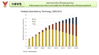กสทช. คณะกรรมการกิจการโทรคมนาคม (กทค.)
สานักงานคณะกรรมการกิจการกระจายเสียง กิจการโทรทัศน์ และกิจการโทรคมนาคมแห่งชาติ
Source: TeleGeography
 