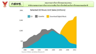 กสทช. คณะกรรมการกิจการโทรคมนาคม (กทค.)
สานักงานคณะกรรมการกิจการกระจายเสียง กิจการโทรทัศน์ และกิจการโทรคมนาคมแห่งชาติ
 
