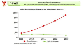กสทช. คณะกรรมการกิจการโทรคมนาคม (กทค.)
สานักงานคณะกรรมการกิจการกระจายเสียง กิจการโทรทัศน์ และกิจการโทรคมนาคมแห่งชาติ
 