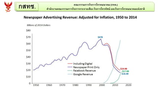 กสทช. คณะกรรมการกิจการโทรคมนาคม (กทค.)
สานักงานคณะกรรมการกิจการกระจายเสียง กิจการโทรทัศน์ และกิจการโทรคมนาคมแห่งชาติ
Newspaper Advertising Revenue: Adjusted for Inflation, 1950 to 2014
 