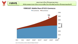 กสทช. คณะกรรมการกิจการโทรคมนาคม (กทค.)
สานักงานคณะกรรมการกิจการกระจายเสียง กิจการโทรทัศน์ และกิจการโทรคมนาคมแห่งชาติ
5G
 