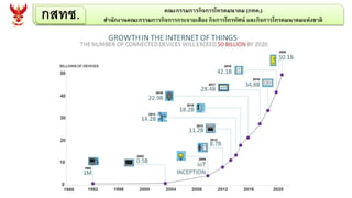 กสทช. คณะกรรมการกิจการโทรคมนาคม (กทค.)
สานักงานคณะกรรมการกิจการกระจายเสียง กิจการโทรทัศน์ และกิจการโทรคมนาคมแห่งชาติ
 