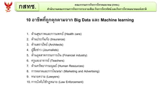 กสทช. คณะกรรมการกิจการโทรคมนาคม (กทค.)
สานักงานคณะกรรมการกิจการกระจายเสียง กิจการโทรทัศน์ และกิจการโทรคมนาคมแห่งชาติ
10 อาชีพที่ถูกคุกคามจาก Big Data และ Machine learning
1. ด้านสุขภาพและการแพทย์ (Health care)
2. ด้านประกันภัย (Insurance)
3. ด้านสถาปัตย์ (Architects)
4. ผู้สื่อข่าว (Journalists)
5. ด้านอุตสาหกรรมการเงิน (Financial industry)
6. ครูและอาจารย์ (Teachers)
7. ด้านทรัพยากรมนุษย์ (Human Resources)
8. การตลาดและการโฆษณา (Marketing and Advertising)
9. ทนายความ (Lawyers)
10.การบังคับใช้กฎหมาย (Law Enforcement)
 