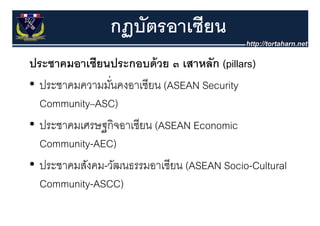กฏบัตรอาเซียน
                 ฏ
ประชาคมอาเซยนประกอบดวย เสาหลก (pillars)
ประชาคมอาเซียนประกอบด้ วย ๓ เสาหลัก ( ill )
• ประชาคมความมันคงอาเซียน (ASEAN Security
  ประชาคมความมนคงอาเซยน
                ่
  Community–ASC)
• ประชาคมเศรษฐกิจอาเซียน (ASEAN Economic
  Community-AEC)
• ประชาคมสังคม วัฒนธรรมอาเซียน (ASEAN Socio Cultural
  ประชาคมสงคม-วฒนธรรมอาเซยน           Socio-Cultural
  Community-ASCC)
 