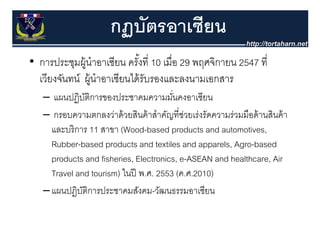 กฏบัตรอาเซียน
                      ฏ
• การประชมผ้ นําอาเซียน ครังที่ 10 เมื่อ 29 พฤศจิกายน 2547 ที่
  การประชุมผู าอาเซยน ครงท เมอ พฤศจกายน
                               ้                           ท
  เวียงจันทน์ ผู้นําอาเซียนได้ รับรองและลงนามเอกสาร
   – แผนปฏิบติการของประชาคมความมันคงอาเซียน
                ั                      ่
   – กรอบความตกลงวาดวยสนคาสาคญทชวยเรงรดความรวมมอดานสนคา
                       ่ ้ สิ ้ สํ ั ี่ช่ ่ ั          ่ ื ้ สิ ้
     และบริ การ 11 สาขา (Wood-based products and automotives,
     Rubber-based products and textiles and apparels, Agro-based
     products and fisheries, Electronics, e-ASEAN and healthcare, Air
     Travel and tourism) ในปี พ.ศ. 2553 (ค.ศ.2010)
   – แผนปฏิบติการประชาคมสังคม วัฒนธรรมอาเซียน
     แผนปฏบตการประชาคมสงคม-วฒนธรรมอาเซยน
              ั
 