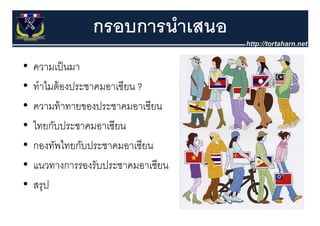 กรอบการนําเสนอ
•   ความเป็็ นมา
•   ทาไมตองประชาคมอาเซยน
    ทําไมต้ องประชาคมอาเซียน ?
•   ความท้ าทายของประชาคมอาเซียน
•   ไทยกับประชาคมอาเซียน
•   กองทัพไทยกับประชาคมอาเซียน
•   แนวทางการรองรบประชาคมอาเซยน
    แนวทางการรองรับประชาคมอาเซียน
•   สรุุป
 