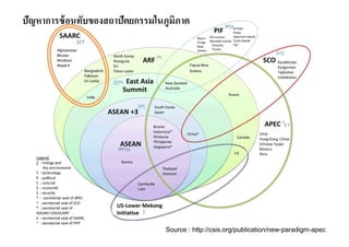 ปัญหาการซ้ อนทับของสถาปัตยกรรมในภูมภาค
                                   ิ




                                Source : http://csis.org/publication/new-paradigm-apec
 