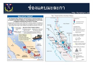 ช่ องแคบมะละกา
 