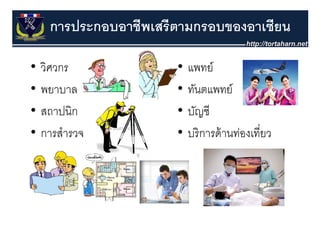 การประกอบอาชีพเสรีตามกรอบของอาเซียน

•   วิศวกร             •   แพทย์
•   พยาบาล             •   ทนตแพทย
                           ทันตแพทย์
•   สถาปนก
    สถาปนิก            •   บญช
                           บัญชี
•   การสํารวจ          •   บริ การด้ านท่องเที่ยว
 