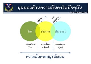 มุุมมองด้ านความมั่นคงในปั จจุุบน
                                ั
 