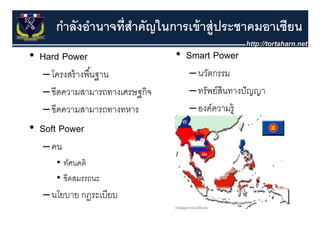 กําลังอํานาจที่สาคัญในการเข้ าสู่ประชาคมอาเซียน
                      ํ
• Hard Power                     • Smart Power
   – โครงสร้ างพื ้นฐาน            – นวัตกรรม
   – ขีีดความสามารถทางเศรษฐกิจ     – ทรััพย์์สนทางปั ญญา
                                              ิ   ปั
   – ขีดความสามารถทางทหาร          – องค์ความรูู้
• Soft Power
   – คน
      • ทัศนคติ
        ทศนคต
      • ขีดสมรรถนะ
   – นโยบาย กฏระเบีียบ
 