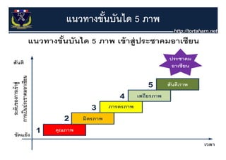 แนวทางขันบันได 5 ภาพ
        ้
 