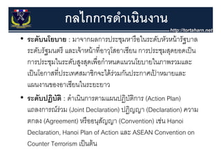 กลไกการดําเนินงาน
• ระดับนโยบาย : มาจากผลการประชุมหารื อในระดับหัวหน้ ารัฐบาล
                                        ุ
  ระดับรัฐมนตรี และเจ้ าหน้ าที่อาวุโสอาเซียน การประชุมสุดยอดเป็ น
  การประชุมใ
       ป ช ในระดบสูงสดเพอกาหนดแนวนโยบายในภาพรวมและ
                    ั ส สุ ื่ ํ              โ    ใ
  เป็ นโอกาสที่ประเทศสมาชิกจะได้ ร่วมกันประกาศเปาหมายและ
                                                   ้
  แผนงานของอาเซียนในระยะยาว
• ระดัับปฏิบติ : ดํําเนิินการตามแผนปฏิิบตการ (Action Plan)
         ป ิ ั                        ป ัิ
  แถลงการณ์ร่วม (Joint Declaration) ปฏิญญา (Declaration) ความ
                                          ฏญญ
  ตกลง (Agreement) หรื ออนุสญญา (Convention) เช่น Hanoi
                                 ั
  Declaration, Hanoi Plan A ti
  D l ti H i Pl off Action และ ASEAN Convention on   C    ti
  Counter Terrorism เป็ นต้ น
 