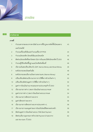 สารบัญ


12   สารบัญ​ าพ
           ภ
     ภาพ​ ี่
        ท
     	 1		 จำนวน​สาขา​ของ​ธนาคาร​พาณิชย์ ธนาคาร​ที่​มี​กฎหมายจัดตั้งขึ้นโดยเฉพาะ​	           43
     		        	และ​ไปรษณีย์	
     	 2	      	จำนวน​เครื่อง​เอทีเอ็ม​และ​จำนวน​เครื่อง EFTPOS	                             44
     	 3		 จำนวน​บัตร​เครดิต บัตร​เอทีเอ็ม​และ​บัตร​เดบิต	                                   45
     	 4		 สัดส่วน​บัตร​เครดิต​ที่​ออก​โดย​สถาบัน​การ​เงิน​และ​บริษัท​บัตร​เครดิต ปี 2553	   46
     	 5		 จำนวน​ผู้​ใช้​โทรศัพท์​พื้น​ฐาน​และ​โทรศัพท์​เคลื่อนที่	                          46
     	 6		 ปริมาณ​เงินสด​เปรียบ​เทียบ​กับ GDP, Narrow Money และ Broad Money	                 48
     	 7		 องค์​ประกอบ​ของ​เงินสด​ใน​มือ	                                                    48
     	 8		 องค์​ประกอบ​ของ​ปริมาณ​เงิน​ความ​หมาย​แคบ (Narrow Money)	                         49
     	 9		 เปรียบ​เทียบ​สัดส่วน​ปริมาณ​รายการ​การ​ใช้สื่อ​การ​ชำระ​เงิน​ต่าง ๆ	
                                                     ​                                       50
     	 10		 เปรียบ​เทียบ​สัดส่วน​มูลค่า​การ​ใช้​สื่อ​การ​ชำระ​เงิน​ต่าง ๆ	                   50
     	 11	 	มูลค่า​การ​โอน​เงิน​ผ่าน​บาท​เนต​แยก​ตาม​ประเภท​ธุรกิจ ปี 2553	                  53
     	 12		 ปริมาณรายการ​ต่าง ๆ​ของ​การ​โอน​เงิน​ผ่าน​ระบบ​บาท​เนต	                          53
     	 13		 มูลค่า​รายการ​ต่าง ๆ ​ของ​การ​โอน​เงิน​ผ่าน​ระบบ​บาท​เนต	                        54
     	 14	 	ปริมาณ​รายการ​เช็ค​ระหว่าง​ธนาคาร	                                               55
     	 15	 	มูลค่า​เช็ค​ระหว่าง​ธนาคาร	                                                      56
     	 16		 ปริมาณ​รายการ​เช็ค​ระหว่าง​ธนาคาร​ประเภท​ต่าง ๆ	                                 56
     	 17	 	ปริมาณ​รายการ​และ​มูลค่า​ของ​การ​โอน​เงินโดย​มี​ข้อ​ตกลง​ล่วง​หน้า	
                                                     ​                                       58
     	 18	 	สัดส่วน​มูลค่า​การ​โอน​เงิน​ผ่าน​ระบบ ITMX Bulk Payment	                         58
     	 19	 	สัดส่วน​ปริมาณ​ธุรกรรม​การ​ชำระ Bill Payment ผ่าน​ธนาคาร 	                       62
     			 และ Non-bank ปี 2553	
 