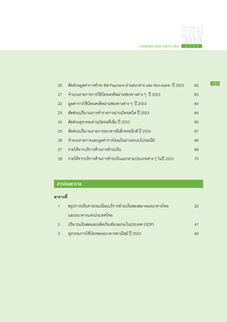 PAYMENT
                                                                                 SYSTEMS
                                                                                 R E P ORT

                                                         รายงานระบบการชำระเงิน
                                                                                 2010
                                                                                  2 5 5 3




	 20	 	สัดส่วน​มูลค่า​การ​ชำระ Bill Payment ผ่าน​ธนาคาร และ Non-bank ปี 2553 	        62     13

	 21	 	จำนวน​รายการ​การ​ใช้บัตร​เครดิต​ผ่าน​ช่อง​ทาง​ต่าง ๆ ปี 2553	
                           ​                                                          63
	 22		 มูลค่า​การ​ใช้​บัตร​เครดิต​ผ่าน​ช่อง​ทาง​ต่าง ๆ ปี 2553	                       64
	 23		 สัดส่วน​ปริมาณ​การ​ทำ​รายการ​ผ่าน​บัตร​เดบิต ปี 2553	                          64
	 24		 สัดส่วน​ธุรกรรม​ผ่าน​บัตร​เอทีเอ็ม ปี 2553	                                    65
	 25		 สัดส่วน​ปริมาณ​รายการ​ธนาคาร​อิเล็กทรอนิกส์ ปี 2553	                           67
	 26		 จำนวน​รายการ​และ​มูลค่า​การ​โอน​เงิน​ผ่าน​ระบบ​ไปรษณีย์	                       69
	 27		 ราย​ได้​จาก​บริการ​ด้าน​การ​ชำระ​เงิน	                                         69
	 28		 ราย​ได้​จาก​บริการ​ด้าน​การ​ชำระ​เงิน​แยก​ตาม​ประเภท​ต่าง ๆ ใน​ปี 2553	        70



    สารบัญ​ าราง
          ต
ตารางที่	
	 1		 สรุปการปรับค่าธรรมเนียมบริการชำระเงินของสมาคมธนาคารไทย	                         20
			 และธนาคารแห่งประเทศไทย	
	 2		 ปริมาณเงินสดและผลิตภัณฑ์มวลรวมในประเทศ (GDP)	                                   47
	 3		 ธุรกรรมการใช้บัตรของธนาคารพาณิชย์ ปี 2553	                                      66
	
 