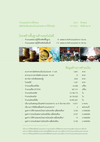 จำนวนประชากรทั้งหมด	                                                            63.9 	 ล้านคน
ผลิตภัณฑ์มวลรวมในประเทศราคาปีปัจจุบัน	                                      10,102.9	 พันล้านบาท


โครงสร้างพื้นฐานด้านเทคโนโลยี
	 •	 จำนวนเลขหมายผู้ใช้โทรศัพท์พื้นฐาน	                 10 เลขหมาย ต่อจำนวนประชากร 100 คน
	 •	 จำนวนเลขหมายผู้ใช้โทรศัพท์เคลื่อนที่	             114 เลขหมาย ต่อจำนวนประชากร 100 คน




                                                                      ข้อมูลด้านการชำระเงิน
   •	   ธนาคารพาณิชย์จดทะเบียนในประเทศ 17 แห่ง	                      5,961	                    สาขา
   •	   สาขาธนาคารพาณิชย์ต่างประเทศ 15 แห่ง	                            15	                    สาขา
   •	   สถาบันการเงินพิเศษของรัฐ 	                                    2002	                    สาขา
   •	   ไปรษณีย์	                                                    1,281	                    สาขา
   •	   จำนวนเครื่องเอทีเอ็ม	                                       44,468	                    เครื่อง
   •	   จำนวนเครื่อง EFTPOS	                                       287,151	                    เครื่อง
   •	   จำนวนบัตรเครดิต	                                        14,196,173	                    ใบ
   •	   จำนวนบัตรเดบิต	                                         34,130,520	                    ใบ
   •	   จำนวนบัตรเอทีเอ็ม	                                      20,991,627	                    ใบ
   •	   ปริมาณเงินสดหมุนเวียนต่อจำนวนประชากร ณ 31 ธันวาคม 2553	 14,671	                        บาท/คน
   •	   ปริมาณการใช้เช็คเฉลี่ยต่อจำนวนประชากร1	                          2	                    ฉบับ/คน/ปี
   •	   มูลค่าการใช้จ่ายของคนไทยผ่านบัตรเครดิต เฉลี่ยต่อเดือน2	      3,764	                    บาทต่อบัตร
   •	   มูลค่าการถอนเงินสดผ่านบัตรเอทีเอ็ม เฉลี่ยต่อเดือน	           6,767	                    บาทต่อบัตร
   •	   มูลค่าการใช้จ่ายของคนไทยผ่านบัตรเดบิต เฉลี่ยต่อเดือน3 	         74	                    บาทต่อบัตร
   •	   มูลค่าการถอนเงินสดผ่านบัตรเดบิต เฉลี่ยต่อเดือน	              9,165	                    บาทต่อบัตร

   1
     ปริมาณการใช้เช็คเฉลี่ยต่อจำนวนประชากร หมายรวมถึงการใช้เช็คระหว่างธนาคารและเช็คภายในธนาคารเดียวกัน
   2
     เฉพาะการใช้บัตรเครดิตที่ออกในประเทศไทยซื้อสินค้าและบริการผ่านเครื่อง EFTPOS ในประเทศไทยและต่างประเทศ
   3
     เฉพาะการใช้บัตรเดบิตที่ออกในประเทศไทยซื้อสินค้าและบริการผ่านเครื่อง EFTPOS ในประเทศไทยและต่างประเทศ
 