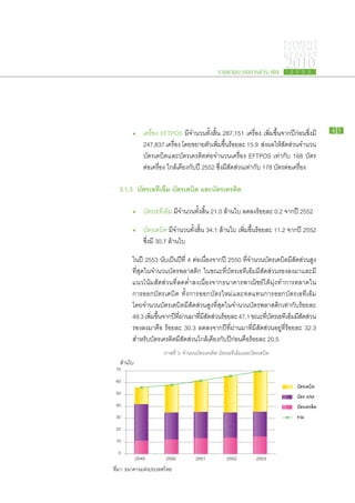 PAYMENT
                                                                                  SYSTEMS
                                                                                  R E P ORT

                                                   รายงานระบบการชำระเงิน
                                                                                  2010
                                                                                   2 5 5 3




	 	 •	        เครื่อง EFTPOS มี​จำนวน​ทั้ง​สิ้น 287,151 เครื่อง เพิ่ม​ขึ้น​จาก​ปี​ก่อน​ซึ่ง​มี     45

			           247,837 เครื่อง โดย​ขยาย​ตัว​เพิ่ม​ขึ้น​ร้อย​ละ 15.9 ส่ง​ผล​ให้​สัดส่วน​จำนวน
			           บัตร​เดบิต​และ​บัตร​เครดิต​ต่อ​จำนวน​เครื่อง EFTPOS เท่ากับ 168 บัตร
			           ต่อ​เครื่อง ใกล้เคียง​กับ​ปี 2552 ซึ่งมี​สัดส่วน​เท่ากับ 178 บัตร​ต่อ​เครื่อง
                              ​                     ​

	 3.1.3		 บัตร​อทีเอ็ม บัตร​ดบิต และ​ ัตร​ครดิต
              เ            เ        บ เ

		       •	 บัตร​เอทีเอ็ม มีจำนวน​ทั้ง​สิ้น 21.0 ล้าน​ใบ ลด​ลง​ร้อย​ละ 0.2 จาก​ปี 2552
                            ​

		 •	 บัตร​เดบิต มี​จำนวน​ทั้ง​สิ้น 34.1 ล้าน​ใบ เพิ่ม​ขึ้น​ร้อย​ละ 11.2 จาก​ปี 2552
			 ซึ่ง​มี 30.7 ล้าน​ใบ

		       ใน​ปี 2553 นับเป็น​ปี​ที่ 4 ต่อเนื่องจาก​ปี 2550 ทีจำนวน​บัตร​เดบิต​มี​สัดส่วน​สูง
                          ​             ​                      ่​
		       ที่สุด​ใน​จำนวน​บัตร​พลาสติก ใน​ขณะ​ที่​บัตร​เอทีเอ็ม​มี​สัดส่วน​รอง​ลง​มา​และ​มี​
		       แนวโน้ม​สัดส่วน​ที่​ลด​ต่ำ​ลง​เนื่องจาก​ธนาคาร​พาณิชย์​ได้​มุ่ง​ทำการ​ตลาด​ใน​
		       การ​ออกบัตร​เดบิต ทั้ง​การ​ออก​บัตร​ใหม่​และ​ทดแทน​การ​ออก​บัตร​เอทีเอ็ม
		       โดย​จำนวนบัตร​เดบิต​มี​สัดส่วน​สูง​ที่สุด​ใน​จำนวน​บัตร​พลาสติก​เท่ากับ​ร้อย​ละ
		       49.3 เพิมขนจาก​ปทผาน​มา​ทมสดส่วน​รอย​ละ 47.1 ขณะ​ทบตร​เอทีเอ็มมสดส่วน​
                   ่ ​ ึ้   ​ี ​ี่ ่    ​ี่ ​ี ั   ้                    ​ี่ ั           ​ ​ี ั
		       รอง​ลง​มาคือ ร้อย​ละ 30.3 ลด​ลง​จาก​ปี​ที่​ผ่าน​มา​ที่​มี​สัดส่วน​อยู่​ที่​ร้อย​ละ 32.3
		       สำหรับ​บัตรเครดิต​มี​สัดส่วน​ใกล้​เคียง​กับ​ปี​ก่อน​คือ​ร้อย​ละ 20.5
                       ภาพ​ที่ 3: จำนวน​บัตร​เครดิต บัตร​เอทีเอ็มและ​บัตร​เดบิต
                                                                 ​

  70

  60

  50

  40

  30

  20

  10

   0
          2549          2550           2551             2552            2553
 ที่มา: ธนาคารแห่งประเทศไทย
 