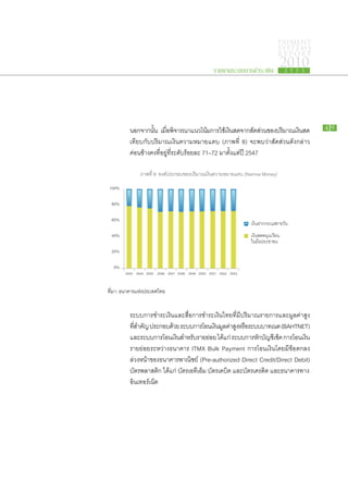 PAYMENT
                                                                             SYSTEMS
                                                                             R E P ORT

                                                  รายงานระบบการชำระเงิน
                                                                             2010
                                                                               2 5 5 3




		        นอกจาก​นน เมือพจารณา​แนว​โน้มการ​ใช้เ​งินสด​จาก​สดส่วน​ของ​ปริมาณ​เงินสด​
                     ั้ ่ ​ ิ                     ​                  ั                         49

		        เทียบ​กับ​ปริมาณ​เงิน​ความ​หมาย​แคบ (ภาพ​ที่ 8) จะ​พบ​ว่า​สัดส่วน​ดัง​กล่าว​
		        ค่อน​ข้าง​คงที่​อยูที่​ระดับ​ร้อย​ละ 71–72 มา​ตั้งแต่​ปี 2547
                             ่​

               ภาพที่ 8: องค์ประกอบของปริมาณเงินความหมายแคบ (Narrow Money)
100%

 80%

 60%

 40%

 20%

  0%
        2543 2544 2545 2546 2547 2548 2549 2550 2551 2552 2553



ที่มา: ธนาคารแห่งประเทศไทย


		        ระบบ​การ​ชำระ​เงิน​และ​สื่อ​การ​ชำระ​เงิน​ไทย​ที่​มี​ปริมาณ​รายการ​และ​มูลค่า​สูง​
		        ทีสำคัญ ประกอบ​ดวย ระบบ​การ​โอน​เงินมลค่าสงหรือระบบ​บาท​เนต (BAHTNET)
            ​่              ้                     ​ู ​ู ​ ​
		        และ​ระบบ​การ​โอน​เงินสำหรับราย​ยอย ได้แก่ ระบบ​การ​หกบญชีเ​ช็ค การ​โอน​เงิน​
                               ​       ​ ่                           ั ​ั
		        ราย​ย่อย​ระหว่าง​ธนาคาร ITMX Bulk Payment การ​โอน​เงิน​โดย​มี​ข้อ​ตกลง​
		        ล่วง​หน้าของ​ธนาคาร​พาณิชย์ (Pre-authorized Direct Credit/Direct Debit)
                   ​
		        บัตร​พลาสติก ได้แก่ บัตร​เอทีเอ็ม บัตร​เดบิต และ​บัตร​เครดิต และ​ธนาคาร​ทาง​
		        อินเทอร์เน็ต
 