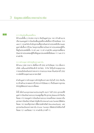3 ข้อมูลและสถิติในระบบการชำระเงิน



52   		   2) การ​โอน​เงิน​เพื่อ​บุคคล​ที่​สาม
     		   มี​จำนวน​ทั้ง​สิ้น 2,155,854 รายการ คิด​เป็น​มูลค่า​รวม 144.3 ล้าน​ล้าน​บาท
     		   ปริมาณ​และ​มูลค่า​การ​โอน​เงิน​เพื่อ​บุคคล​ที่​สาม​เพิ่ม​ขึ้น​จาก​ปี​ก่อน​ร้อย​ละ 16.4
     		   และ 21.1 ตาม​ลำดับ สำหรับธรกรรม​ซอขาย​เงินตรา​ตาง​ประเทศ​มปริมาณ​และ​
                                             ​ุ          ื้ ​    ​ ่                   ​ี
     		   มูลค่า​เพิ่ม​ขึ้น​จาก​ปี​ก่อน โดย​ธุรกรรม​ซื้อ​ขาย​เงิน​ตรา​ต่าง​ประเทศ​ของผู้​มี​ถิ่น​
     		   ที่​อยู่​ใน​ประเทศ​เพิ่ม​ขึ้น 1.9 เท่า และ 1.3 เท่า ตาม​ลำดับ และ​ธุรกรรม​ซื้อขาย​  ​
     		   เงิน​ตรา​ต่าง​ประเทศ​ของ​ผู้​มี​ถิ่นที่​อยู่​นอก​ประเทศ​เพิ่ม​ขึ้น​ร้อย​ละ 17.7 และ 37.0
                                                ​
     		   ตาม​ลำดับ

     		   3) การ​ชำระ​ดุล​การ​หัก​บัญชี​ระหว่าง​สถาบัน
     		   มี​จำนวน 3,360 รายการ เพิ่ม​ขึ้น​จาก​ปี 2552 เท่ากับ​ร้อย​ละ 15.8 เนื่องจาก​
     		   บริษัท เนชั่นแนล​ไอ​ที​เอ็ม​เอ๊ก​ซ์ (NITMX) จำกัด ได้​เริ่ม​ชำระ​ดุล​ธุรกรรม​
     		   การ​ถอน​เงินโอน​เงิน​ระหว่าง​ธนาคาร ผ่าน​ระบบ​บาท​เนต​ ตั้งแต่ปลายปี 2552
     		   จาก​เดิม​ที่​ชำระ​ดุล​ผ่าน​ธนาคาร​พาณิชย์
     	
     		   สำหรับ​มูลค่า​การ​ชำระ​ดุล​การ​หัก​บัญชี​ระหว่าง​สถาบัน​ใน​ปี 2553 คิด​เป็น
     		   8.2 ล้าน​ล้าน​บาท ลด​ลง​จาก​ปี 2552 เท่ากับ​ร้อย​ละ 4.3 ซึ่งเป็น​ผล​จาก​ธุรกรรม​
                                                                      ​
     		   หัก​บัญชี​เช็ค​ระหว่าง​ธนาคาร​ที่​ลด​ลง

     		   ทั้งนี้ เมื่อ​จำแนก​ธุรกรรม​ตาม​ประเภท​ธุรกิจ พบ​ว่า ใน​ปี 2553 ธุรกรรม​ที่​มี​
     		   มูลค่าการ​โอน​เงิน​ผ่าน​ระบบ​บาท​เนต​สูง​ที่สุด คือ ธุรกรรม Bilateral RP คิดเป็น​
                                                                                      ​
     		   ร้อย​ละ 47.8 ของ​มูลค่า​การ​โอน​เงิน​ผ่าน​ระบบ​บาท​เนต​ทั้งหมด รอง​ลง​มา​เป็น​
     		   ธุรกรรม​การ​โอน​เงินภายใน​สถาบันเ​ดียวกัน (Internal Funds Transfer) มีสดส่วน​
                               ​                                                   ​ั
     		   ร้อย​ละ 19.3 ขณะ​ที่​ธุรกรรม​การ​ซื้อ​ขาย​หลัก​ทรัพย์ (Securities/Equity) และ​
     		   ธุรกรรม​โอน​เงิน​ระหว่าง​สถาบัน (Funds Transfer) มี​สัดส่วน​ใกล้​เคียง​กัน​ที่​
     		   ร้อย​ละ 12.1 และ​ร้อย​ละ 11.6 ตาม​ลำดับ (ภาพ​ที่ 11)
 