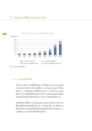 3 ข้อมูลและสถิติในระบบการชำระเงิน



54
                           ภาพที่ 13: มูลค่ารายการต่าง ๆ ของการโอนเงินผ่านระบบบาทเนต
      ลานลานบาท
           700
           600
           500
           400
           300
           200
           100
             0
                    2545     2546     2547     2548     2549     2550     2551     2552   2553




     ที่มา: ธนาคารแห่งประเทศไทย




     	 3.2.3		 ระบบ​ าร​ ัก​ ัญชีเช็ค
                   ก หบ ​

     		        ใน​ปี 2553 ปริมาณ​การ​ใช้​เช็ค​ทั้งหมด (รวม​ทั้ง​เช็ค​ระหว่าง​ธนาคาร​และ​เช็ค​
     		        ภายใน​ธนาคาร​เดียวกัน) มี​จำนวน​ทั้ง​สิ้น 114.6 ล้าน​ฉบับ ลด​ลง​จาก​ปี​ก่อน​
     		        ร้อย​ละ 7.0 สำหรับ​มูลค่า​การ​ใช้​เช็ค​รวม​เท่ากับ 51.7 ล้าน​ล้าน​บาท ลด​ลง​
     		        ร้อย​ละ 7.8 จำนวน​เช็คเ​ฉลียตอประชากร​เท่ากับ 1.8 ฉบับตอคน มูลค่าเ​ช็คเ​รียก​
                                               ่ ​่ ​                        ​่ ​
     		        เก็บ​ต่อ​ฉบับ​ใกล้​เคียง​กับ​ปี​ก่อน​เท่ากับ 0.5 ล้าน​บาท โดย​ลด​ลง​ร้อย​ละ 0.8

     		        เช็คคนมปริมาณ​ทงสน 1.6 ล้าน​ฉบับ มูลค่ารวม 258.3 พันลาน​บาท ใน​จำนวน​
                    ​ ื ​ ​ี         ั้ ​ ิ้                    ​              ​้
     		        นีเป็น​เช็ค​คืน​ด้วย​เหตุผล​ไม่มี​เงิน​จำนวน 1.1 ล้าน​ฉบับ หรือ 140.7 พันล้าน​บาท
                 ้​                                                                        ​
     		        สัดส่วน​ปริมาณ​และ​มูลค่า​เช็ค​คืนไม่มี​เงิน​ต่อ​เช็ค​เรียก​เก็บ​เท่ากับ​ร้อย​ละ 1.0
     		        และ​ร้อย​ละ 0.3 ตาม​ลำดับ ซึ่ง​ใกล้​เคียง​กับ​ปี​ก่อน
 