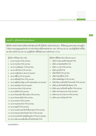 PAYMENT
                                                                                                                            SYSTEMS
                                                                                                                            R E P ORT

                                                                                             รายงานระบบการชำระเงิน
                                                                                                                             2010
                                                                                                                               2 5 5 3




                                                                                                                                              61

    กรอบ​ ี่ 10: ผู้​ ห้​ ริการ​ ับ​ ำระ​งินแทน
        ท           ใ บ ร ช เ ​

    ผู้​ให้​บริการ​รับ​ชำระ​เงิน​ทาง​อิเล็กทรอนิกส์​แทน​เจ้า​หนี้ (ผู้​ให้​บริการ​รับ​ชำระ​เงิน​แทน) ที่​ได้​รับ​อนุญาต​ตามพ​ระ​ราช​กฤษฎีกา
    ​ว่า​ด้วย​การ​ควบคุม​ดูแล​ธุรกิจ​บริการ​การ​ชำระ​เงิน​ทาง​อิเล็กทรอนิกส์ พ.ศ. 2551 มี​จำนวน 33 ราย แบ่ง​เป็น​ผู้​ให้​บริการ​ที่​เป็น​
     สถาบัน​การ​เงินจำนวน 20 ราย และ​ผู้​ให้​บริการ​ที่​มิใช่​สถาบัน​การ​เงิน​จำนวน 13 ราย
                        ​

      ผู้​ให้​บริการ​ที่​เป็นสถาบัน​การ​เงิน
                             ​                                               ผู​ให้​บริการ​ท​มใช่สถาบัน​การ​เงิน (Non-bank)
                                                                                ้            ่ี ิ ​
      1.	 ธนาคาร​กรุงเทพ จำกัด (มหาชน)                                       1.	 บริษัท โกลบอล เซอร์วิส เซ็นเตอร์ จำกัด
      2.	 ธนาคาร​กรุง​ไทย จำกัด (มหาชน)                                      2.	 บริษัท เคาน์เตอร์เซอร์วิส จำกัด
                                                                                                      ​
      3.	 ธนาคาร​กรุง​ศรีอยุธยา จำกัด (มหาชน)                                3.	 บริษัท เจ มาร์ท จำกัด (มหาชน)
                                                                                                    ​
      4.	 ธนาคาร​กสิกร​ไทย จำกัด (มหาชน)                                     4.	 บริษัท ทรู มัน​นี่ จำกัด
      5.	 ธนาคาร​เจ​พี​มอร์แกน เชส สาขา​กรุงเทพฯ
                                ​                                            5.	 บริษัท ที​โอ​ที จำกัด (มหาชน)
      6.	 ธนาคาร​ซิตี้​แบงก์ สาขา​กรุงเทพฯ                                   6.	 บริษัท ไปรษณีย์​ไทย จำกัด
      7.	 ธนาคาร​ซี​ไอ​เอ็มบี ไทย จำกัด (มหาชน)                              7.	 บริษัท สห​พัฒน​พิบูล จำกัด (มหาชน)
      8.	 ธนาคาร​ซู​มิ​โต​โม มิต​ซุย แบ​งกิ้ง คอร์ปอเรชั่น สาขา​กรุงเทพฯ     8.	 บริษัท อิออน ธน​สินทรัพย์ (ไทย​แลนด์) จำกัด (มหาชน)
                                                                                               ​
      9.	 ธนาคาร​ดอย​ซ์​แบงก์ สาขา​กรุงเทพฯ                                  9.	 บริษัท เอก-ชัย ดิสทริ​บิวชั่น ซิส​เทม จำกัด
                                                                                                        ​
      10.	ธนาคาร​ทหารไทย จำกัด (มหาชน)                                       10.	บริษัท แอดวานซ์ อินโฟร์ เซอร์วิส จำกัด (มหาชน)
                                                                                                          ​
      11.	ธนาคาร​ทิส​โก้ จำกัด (มหาชน)                                       11.	บริษัท กสท โทรคมนาคม จำกัด (มหาชน)*
      12.	ธนาคาร​ไทย​เครดิต เพื่อ​ราย​ย่อย จำกัด (มหาชน)                     12.	บริษัท สามารถ ไอ-โมบาย จำกัด (มหาชน)*
      13.	ธนาคาร​ไทย​พาณิชย์ จำกัด (มหาชน)                                   13.	บริษัท แอดวานซ์ เอ็มเปย์ จำกัด*
                                                                                                            ​
      14.	ธนาคาร​ธน​ชาต จำกัด (มหาชน)
      15.	ธนาคาร​นครหลวง​ไทย จำกัด (มหาชน)
      16.	ธนาคาร​ยู​โอบี จำกัด (มหาชน)
      17.	ธนาคาร​แลนด์ แอนด์ เฮ้าส์ เพื่อราย​ย่อย จำกัด (มหาชน)
                                               ​
      18.	ธนาคาร​สแตนดาร์ด​ชาร์เต​อร์ด (ไทย) จำกัด (มหาชน)
                                        ​
      19.	ธนาคาร​แห่ง​โตเกียว-มิต​ซบิ​ชิ ยู​เอฟ​เจ จำกัด สาขา​กรุงเทพฯ
                                          ู​
      20.	ธนาคาร​ฮ่องกง​และ​เซี่ยงไฮ้แบ​งกิ้ง​คอร์ปอเรชั่น จำกัด
                                             ​

	     *ยังไม่เปิดใช้บริการ
 