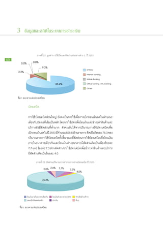 3 ข้อมูลและสถิติในระบบการชำระเงิน



                           ภาพที่ 22: มูลค่าการใช้บัตรเครดิตผ่านช่องทางต่าง ๆ ปี 2553
64
        0.0%          0.0%
                                 9.3%
     2.2%

                                              88.4%

     ที่มา: ธนาคารแห่งประเทศไทย

     		         บัตร​เดบิต

     		         การ​ใช้​บัตร​เดบิต​ส่วน​ใหญ่ ยัง​คง​เป็นการ​ใช้​เพื่อ​การ​เบิก​ถอน​เงินสด​ใน​ลักษณะ​
     		         เดียว​กบบตร​เอทีเอ็มเ​ป็นหลัก โดย​การ​ใช้บตร​เพือโอน​เงินและ​ชำระ​คาสนค้าและ​
                        ั ​ั                 ​              ​ั ่ ​            ​          ่ ​ิ ​
     		         บริการ​ยัง​มี​สัดส่วน​ที่​ต่ำ​มาก ดัง​จะ​เห็น​ได้​จาก​ปริมาณ​การ​ใช้​บัตร​เดบิต​เพื่อ​
     		         เบิกถอน​เงินสด​ใน​ปี 2553 มีจำนวน 828.6 ล้าน​รายการ คิดเ​ป็นรอย​ละ 76.3 ของ​
                     ​                          ​                                   ​้
     		         ปริมาณ​รายการ​ใช้​บัตร​เดบิต​ทั้ง​สิ้น ขณะ​ที่​สัดส่วน​การ​ใช้บัตร​เดบิต​เพื่อ​โอน​เงิน​
                                                                                ​
     		         ภายใน​ธนาคาร​เดียวกันและ​โอน​เงิน​ต่าง​ธนาคาร มี​สัดส่วน​คิด​เป็น​เพียง​ร้อย​ละ
                                             ​
     		         7.7 และ ร้อย​ละ 7.3 ส่วนสัดสวน​การ​ใช้บตร​เดบิตเ​พือชำระ​คาสนค้าและ​บริการ​
                                                 ​่        ​ั            ่​       ่ ​ิ ​
     		         มี​สัดส่วน​คิด​เป็น​ร้อย​ละ 4.0

                          ภาพที่ 23: สัดส่วนปริมาณการทำรายการผ่านบัตรเดบิต ปี 2553

                                      2.0% 2.6% 7.7%        7.3% 4.0%

                                 76.3%



               ถอน/เบิกเงินสดลวงหนา
                               

      ที่มา: ธนาคารแห่งประเทศไทย
 