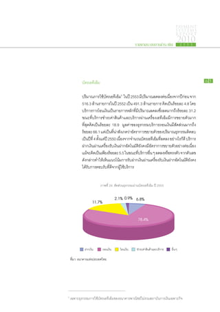 PAYMENT
                                                                                     SYSTEMS
                                                                                     R E P ORT

                                                      รายงานระบบการชำระเงิน
                                                                                      2010
                                                                                        2 5 5 3




		          บัตร​เอทีเอ็ม                                                                                65


		          ปริมาณ​การ​ใช้บตร​เอทีเอ็ม5 ใน​ปี 2553 มีปริมาณ​ลด​ลง​ตอเ​นืองจาก​ปกอน จาก
                               ​ั                              ​                ่ ่       ​ี ่
		          516.3 ล้าน​รายการ​ใน​ปี 2552 เป็น 491.3 ล้าน​รายการ คิด​เป็น​ร้อย​ละ 4.8 โดย​
		          บริการ​การ​โอน​เงิน​เป็น​รายการ​หลัก​ที่​มี​ปริมาณ​ลด​ลง​ซึ่ง​ลด​มาก​ถึง​ร้อย​ละ 31.2
		          ขณะ​ที่​บริการ​ชำระ​ค่า​สินค้า​และ​บริการ​ผ่าน​เครื่อง​เอทีเอ็ม​มี​การ​ขยาย​ตัว​มาก​
		          ที่สุด​คิด​เป็น​ร้อย​ละ 18.9 มูลค่า​ของ​ธุรกรรม​บริการ​ถอน​เงิน​มี​สัดส่วน​มาก​ถึง​
		          ร้อย​ละ 66.1 แต่เ​ป็นทนาสงเกต​วาอตรา​การ​ขยาย​ตวของ​ปริมาณ​ธรกรรม​ตดลบ​
                                      ​ ​ี่ ่ ​ ั     ่ ​ั             ั​              ุ         ิ
		          เป็นปที่ 4 ตังแต่ปี 2550 เนืองจาก​จำนวน​บตร​เอทีเอ็มทลด​ลง อย่างไร​กดี บริการ​
                  ​ ​ี ้ ​                      ่                ั        ​ ​ี่             ​็
		          ฝาก​เงิน​ผ่าน​เครื่อง​รับ​เงิน​ฝาก​อัตโนมัติ​ยัง​คง​มี​อัตรา​การ​ขยาย​ตัวอย่าง​ต่อ​เนื่อง​
		          แม้จะ​คดเ​ป็นเ​พียง​รอย​ละ 5.5 ใน​ขณะ​ทบริการ​อน ๆ ลด​ลง​หรือทรงตัว จาก​ตวเลข​
                ​ ิ                 ้                      ​ี่     ื่               ​          ั
		          ดัง​กล่าว​ทำให้​เห็น​แนว​โน้ม​การ​รับ​ฝาก​เงิน​ผ่าน​เครื่อง​รับ​เงิน​ฝาก​อัตโนมัติ​ยัง​คง​
		          ได้​รับ​การ​ตอบ​รับ​ที่​ดี​จาก​ผู้​ใช้​บริการ


                            ภาพที่ 24: สัดส่วนธุรกรรมผ่านบัตรเอทีเอ็ม ปี 2553


                   11.7%              2.1% 0.9% 6.8%

                                                         78.4%




    ที่มา: ธนาคารแห่งประเทศไทย




5
    เฉพาะธุรกรรมการใช้บัตรเอทีเอ็มของธนาคารพาณิชย์ไม่รวมสถาบันการเงินเฉพาะกิจ
 