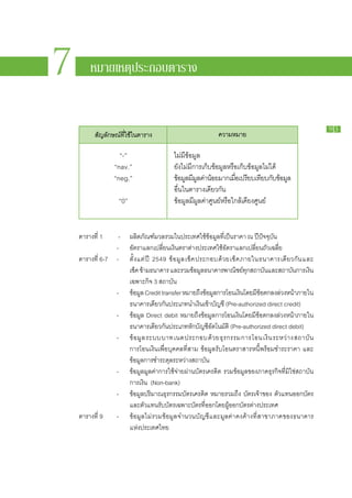 PAYMENT



7
                                                                                                      SYSTEMS
                                                                                                      R E P ORT

        หมายเหตุประกอบตาราง                                          รายงานระบบการชำระเงิน
                                                                                                       2010
                                                                                                         2 5 5 3




                                                                                                                           93
          สัญลักษณ์ที่ใช้ในตาราง                                      ความหมาย

                   “-”                         ไม่มีข้อมูล
                 “nav.”                        ยังไม่มีการเก็บข้อมูลหรือเก็บข้อมูลไม่ได้
                 “neg.”                        ข้อมูลมีมลค่าน้อยมากเมือเปรียบเทียบกับข้อมูล
                                                         ู             ่
                                               อื่นในตารางเดียวกัน
                   “0”                         ข้อมูลมีมูลค่าศูนย์หรือใกล้เคียงศูนย์


    ตาราง​ที่ 1		 - 	    ผลิตภัณฑ์​มวล​รวม​ใน​ประเทศ​ใช้ข้อมูล​ที่​เป็น​ราคา ณ ปีปัจจุบัน
                                                                    ​                       ​
    				 - 	             อัตรา​แลก​เปลี่ยน​เงิน​ตรา​ต่าง​ประเทศ​ใช้อัตรา​แลก​เปลี่ยน​ถัว​เฉลี่ย
                                                                          ​
    ตาราง​ที่ 6-7	 -	    ตั้ ง แต่ ​ปี 2549 ข้ อ มู ล ​เ ช็ ค ​ป ระกอบ​ด้ ว ย​เ ช็ ค ​ภ ายใน​ธ นาคาร​เ ดี ย วกั น ​แ ละ​
    					                เช็ค ข้าม​ธนาคาร และ​รวม​ขอมูลธนาคาร​พาณิชย์ทกสถาบันและ​สถาบันการ​เงิน​
                                                             ้ ​                       ​ุ ​     ​             ​
    					                เฉพาะ​กิจ 3 สถาบัน
    				 -	              ข้อมูล Credit transfer หมาย​ถงขอมูลการ​โอน​เงินโดย​มขอตกลง​ลวง​หน้าภายใน​
                                                                 ึ ​้ ​                ​ ​ี ้ ​     ่         ​
    					                ธนาคาร​เดียวกัน​ประเภท​นำ​เงิน​เข้า​บัญชี (Pre-authorized direct credit)
    				 -	              ข้อมูล Direct debit หมาย​ถึง​ข้อมูล​การ​โอน​เงิน​โดย​มี​ข้อ​ตกลง​ล่วง​หน้า​ภายใน​
    					                ธนาคาร​เดียวกัน​ประเภท​หัก​บัญชี​อัตโนมัติ (Pre-authorized direct debit)
    				 -	              ข้ อ มู ล ​ร ะบบ​บ าท​เ นต​ป ระกอบ​ด้ ว ย​ธุ ร กรรม​ก าร​โ อน​เ งิ น ​ร ะหว่ า ง​ส ถาบั น
    					                การ​โอน​เงิน​เพื่อ​บุคคล​ที่​สาม ข้อมูล​รับ​โอน​ตราสาร​หนี้​พร้อมชำระ​ราคา และ
    					                ข้อมูล​การชำระ​ดุล​ระหว่าง​สถาบัน
    				 -	              ข้อมูล​มูลค่า​การ​ใช้​จ่าย​ผ่าน​บัตร​เครดิต รวม​ข้อมูล​ของ​ภาค​ธุรกิจ​ที่​มิใช่​สถาบัน​
    					                การ​เงิน (Non-bank)
    				 -	              ข้อมูล​ปริมาณ​ธุรกรรม​บัตร​เครดิต หมาย​รวม​ถึง บัตร​เจ้าของ ตัวแทน​ออก​บัตร
    					                และ​ตัวแทน​รับ​บัตร​เฉพาะ​บัตร​ที่​ออก​โดย​ผู้​ออก​บัตร​ต่าง​ประเทศ
    ตาราง​ที่ 9		 - 	    ข้อมูล​ไม่​รวม​ข้อมูล​จำนวน​บัญชี​และ​มูลค่า​คง​ค้าง​ที่​สาขา​ภาค​ของ​ธนาคาร
    					                แห่ง​ประเทศไทย
 