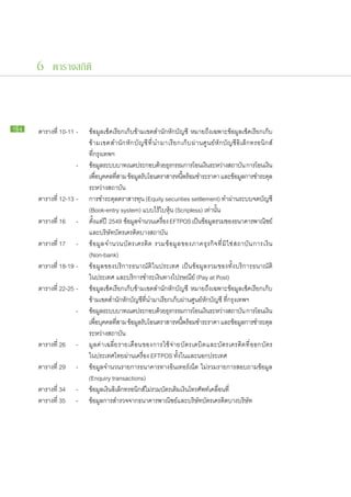 6 ตารางสถิติ



94   ตาราง​ที่ 10-11	-	 ข้อมูล​เช็ค​เรียก​เก็บ​ข้าม​เขต​สำนัก​หัก​บัญชี หมาย​ถึง​เฉพาะ​ข้อมูล​เช็ค​เรียก​เก็บ​
     					 ข้ า ม​เ ขต​ส ำนั ก ​หั ก ​บั ญ ชี ​ที่ ​น ำ​ม า​เ รี ย ก​เ ก็ บ ​ผ่ า นศู น ย์ หั ก บั ญ ชี อิ เ ล็ ก ทรอนิ ก ส์
     					 ที่​กรุงเทพฯ
     				 -	 ข้อมูลระบบ​บาท​เนต​ประกอบ​ดวย​ธรกรรม​การ​โอน​เงินระหว่าง​สถาบัน การ​โอน​เงิน​
                                 ​                         ้ ุ                         ​
     					 เพือบคคล​ทสาม ข้อมูลรบโอน​ตราสาร​หนีพร้อม​ชำระ​ราคา และ​ขอมูลการ​ชำระ​ดล
                            ่ ​ุ       ​ี่         ​ั ​                 ​้                                 ้ ​                  ุ
     					​ระหว่าง​สถาบัน
     ตาราง​ที่ 12-13	-	 การ​ชำระ​ดุล​ตราสาร​ทุน (Equity securities settlement) ทำ​ผ่าน​ระบบ​จด​บัญชี
     					 (Book-entry system) แบบ​ไร้​ใบหุ้น (Scripless) เท่านั้น
     ตาราง​ที่ 16	 -	 ตังแต่ปี 2549 ข้อมูลจำนวน​เครือง EFTPOS เป็นขอมูลรวม​ของ​ธนาคาร​พาณิชย์​
                          ้ ​                    ​          ่                      ​้ ​
     					 และ​บริษัท​บัตร​เครดิต​บาง​สถาบัน
     ตาราง​ที่ 17	 -	 ข้ อ มู ล ​จ ำนวน​บั ต ร​เ ครดิ ต รวม​ข้ อ มู ล ​ข อง​ภ าค​ธุ ร กิ จ ​ที่ ​มิ ใ ช่ ​ส ถาบั น ​ก าร​เ งิ น
     					 (Non-bank)
     ตาราง​ที่ 18-19	-	 ข้อมูล​ของ​บริการ​ธนาณัติ​ใน​ประเทศ เป็น​ข้อมูล​รวม​ของ​ทั้ง​บริการ​ธนาณัติ​
     					 ใน​ประเทศ และ​บริการ​ชำระ​เงิน​ทาง​ไปรษณีย์ (Pay at Post)
     ตาราง​ที่ 22-25	-	 ข้อมูล​เช็ค​เรียก​เก็บ​ข้าม​เขต​สำนัก​หัก​บัญชี หมาย​ถึง​เฉพาะ​ข้อมูล​เช็ค​เรียก​เก็บ​
     					 ข้าม​เขต​สำนัก​หัก​บัญชี​ที่​นำ​มา​เรียก​เก็บ​ผ่าน​ศูนย์​หักบัญชี ที่​กรุงเทพฯ
                                                                                       ​
     				 -	 ข้อมูลระบบ​บาท​เนต​ประกอบ​ดวย​ธรกรรม​การ​โอน​เงินระหว่าง​สถาบัน การ​โอน​เงิน​
                                 ​                        ้ ุ                          ​
     					 เพือบคคล​ทสาม ข้อมูลรบโอน​ตราสาร​หนีพร้อม​ชำระ​ราคา และ​ขอมูลการ​ชำระ​ดล
                           ่ ​ุ       ​ี่          ​ั ​                ​้                                 ้ ​                 ุ
     					​ระหว่าง​สถาบัน
     ตาราง​ที่ 26	 -	 มูลค่า​เฉลี่ย​ราย​เดือน​ของ​การ​ใช้​จ่าย​บัตร​เดบิต​และ​บัตร​เครดิต​ที่​ออก​บัตร
     					 ใน​ประเทศไทย​ผ่าน​เครื่อง EFTPOS ทั้งใน​และ​นอก​ประเทศ    ​
     ตาราง​ที่ 29	 -	 ข้อมูล​จำนวน​รายการ​ธนาคาร​ทาง​อินเทอร์เน็ต ไม่​รวม​รายการ​สอบถาม​ข้อมูล
     					 (Enquiry transactions)
     ตาราง​ที่ 34	 -	 ข้อมูล​เงิน​อิเล็กทรอนิกส์​ไม่​รวม​บัตร​เติม​เงิน​โทรศัพท์​เคลื่อนที่
     ตาราง​ที่ 35	 -	 ข้อมูล​การ​สำรวจ​จาก​ธนาคาร​พาณิชย์​และ​บริษัทบัตร​เครดิต​บาง​บริษัท
                                                                                   ​
 