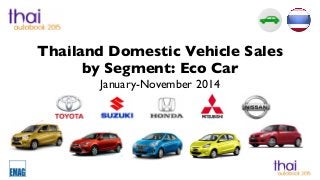 Thailand Domestic Vehicle Sales
by Segment: Eco Car
January-November 2014
 