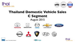 Source: Thai AutoBook Research
Thailand Domestic Vehicle Sales
C Segment
August 2015
 