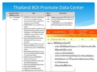 Thailand BOI Promote Data Center
 
