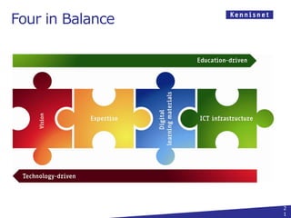 Four in Balance




                  2
                  1
 