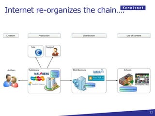 Internet re-organizes the chain….




                                    32
 