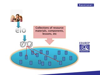 Collections of resource
materials, components,
      lessons, etc
 