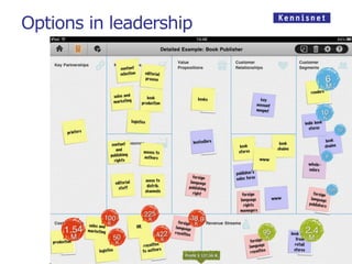 Options in leadership
 