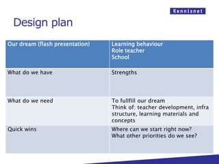 Design plan
Our dream (flash presentation)   Learning behaviour
                                 Role teacher
                                 School

What do we have                  Strengths




What do we need                  To fullfill our dream
                                 Think of: teacher development, infra
                                 structure, learning materials and
                                 concepts
Quick wins                       Where can we start right now?
                                 What other priorities do we see?
 