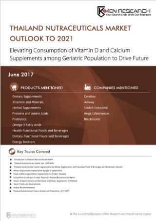 July 2017 Thailand Nutraceuticals Market Outlook to 2021
1© Licensed product of Ken Research; should not be copied
 