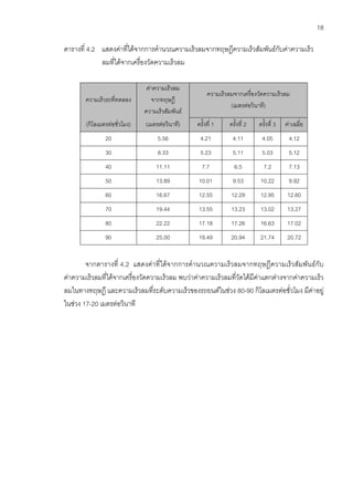 18

ตารางที่ 4.2 แสดงคาที่ไดจากการคํานวณความเร็วลมจากทฤษฎีความเร็วสัมพันธกับคาความเร็ว
             ลมที่ไดจากเครื่องวัดความเร็วลม

                                คาความเร็วลม
                                                       ความเร็วลมจากเครื่องวัดความเร็วลม
        ความเร็วรถที่ทดลอง        จากทฤษฎี
                                                                (เมตรตอวินาที)
                               ความเร็วสัมพันธ
        (กิโลเมตรตอชั่วโมง)   (เมตรตอวินาที)    ครั้งที่ 1    ครั้งที่ 2   ครั้งที่ 3   คาเฉลี่ย
                20                  5.56           4.21          4.11         4.05         4.12
                30                  8.33           5.23          5.11         5.03         5.12
                40                  11.11           7.7           6.5          7.2         7.13
                50                  13.89         10.01          9.53        10.22         9.92
                60                  16.67         12.55         12.29        12.95         12.60
                70                  19.44         13.55         13.23        13.02         13.27
                80                  22.22         17.18         17.26        16.63         17.02
                90                  25.00         19.49         20.94        21.74         20.72


        จากตารางที่ 4.2 แสดงคาที่ไดจากการคํานวณความเร็วลมจากทฤษฎีความเร็วสัมพันธกับ
คาความเร็วลมที่ไดจากเครื่องวัดความเร็วลม พบวาคาความเร็วลมที่วัดไดมีคาแตกตางจากคาความเร็ว
ลมในทางทฤษฎี และความเร็วลมที่ระดับความเร็วของรถยนตในชวง 80-90 กิโลเมตรตอชั่วโมง มีคาอยู
ในชวง 17-20 เมตรตอวินาที
 