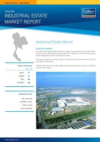 year end 2010 | industrial




thaIland

IndustrIal EstatE
MarkEt rEPOrt



                                             Industrial Estate Market
                                             exeCutIve SummaRy
                                             the year 2010 heralded the biggest increase in supply of serviced Industrial land Plots (sIlPs)
                                             for thirteen years reflecting the underlying long term confidence in the manufacturing sector
                                             despite ongoing political unrest over the past four years.

                                             the Eastern seaboard is the dominant player in the industrial estate market with around 63% of
                                             total supply of land in sIlPs.

                 maRket IndICatoRS           the Map ta Phut situation has been largely resolved but question marks remain as to thailand’s
                                             future for heavy industry.
                               2009 - 2010

                      Supply

                     demand

                       pRICe

                oCCupanCy




                     ConveRSIon table

                        1 RaI = 1,600 Sq m

                      1 heCtaRe = 6.25 RaI

                         1 aCRe = 2.53 RaI

                       1 RaI = 400 Sq wah




www.colliers.co.th
 