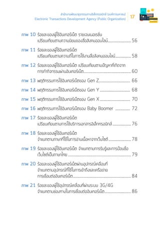 Thailand Internet User Profile 2016