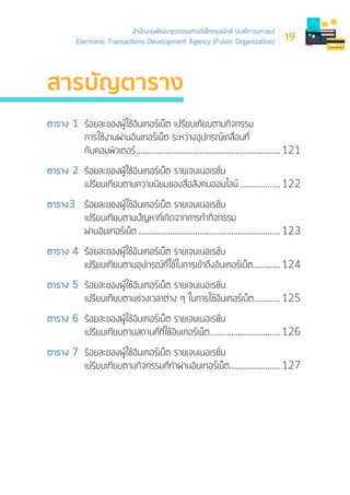 Thailand Internet User Profile 2016